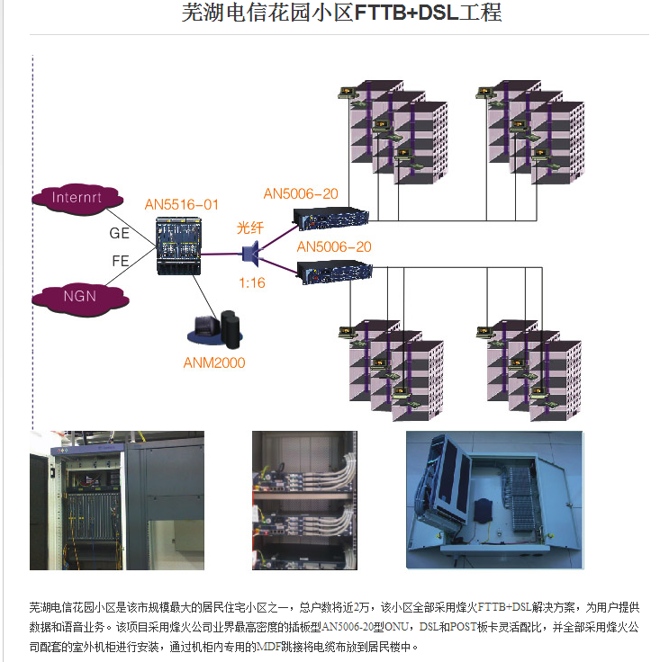 蕪湖電信花園小區(qū)FTTB+DSL工程