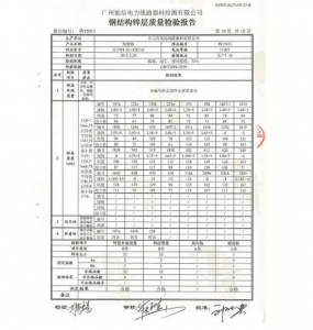 產(chǎn)品檢驗報告