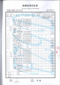 產(chǎn)品檢驗(yàn)報(bào)告