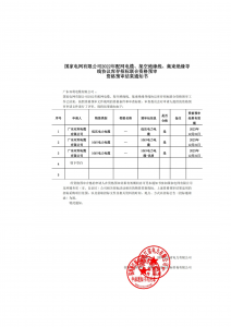 國(guó)網(wǎng)中標(biāo)