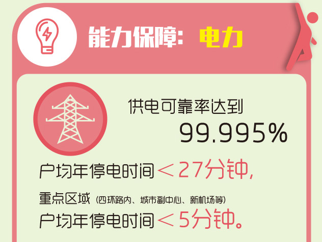 7月18日，北京市發(fā)改委舉行發(fā)布會，解讀北京市重點專項規(guī)劃中的《北京市“十三五”時期能源發(fā)展規(guī)劃》（以下簡稱《規(guī)劃》）。記者獲悉，2020年能源發(fā)展目標主要涉及5個方面、20個具體指標，其中包括今年年底，城六區(qū)和通州區(qū)、大興區(qū)、房山區(qū)的平原地區(qū)將基本實現無煤化，2020年基本實現全市平原地區(qū)的無煤化