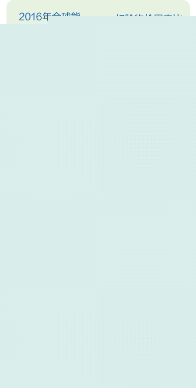 7月18日在京發(fā)布的《世界能源投資報告》顯示，2016年全球能源投資總額約為1.7萬億美元，扣除物價因素比上年減少12%，占全球GDP的2.2%。電力行業(yè)首次超過化石燃料供應行業(yè)，成為能源投資最大的行業(yè)