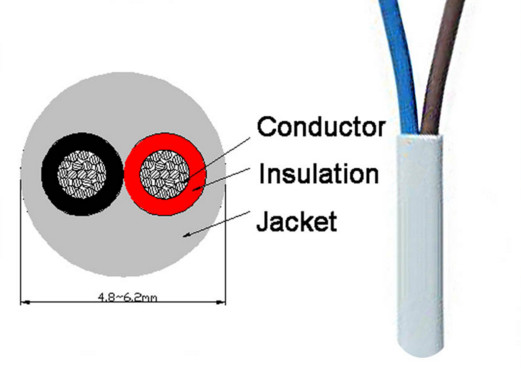 國際市場研究機(jī)構(gòu)日前發(fā)布電纜絕緣與護(hù)套材料報(bào)告稱，2017年全球電線電纜絕緣與護(hù)套市場收益將達(dá)到339.3926億美元（約合人民幣2291.3億元），預(yù)計(jì)到2022年，這一數(shù)據(jù)將增至359億美元（約合人民幣2423.6億元），期間年復(fù)合增率約為1.13%。報(bào)告中認(rèn)為，電力和通信基礎(chǔ)設(shè)施發(fā)展推動對電線電纜和通信電纜需求增長是促進(jìn)電纜絕緣和護(hù)套材料穩(wěn)定增長的主要原因