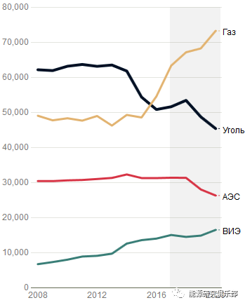 核心提示：英國作為全球首個(gè)使用煤電的國家，未來也可能成為首個(gè)“棄煤”國家，但美國依然堅(jiān)持煤電是能源多樣性的需要。全世界很多國家放棄煤電似乎過于倉促和思慮不周，以至于現(xiàn)在分析人士開始思考，該如何挽回目前的局面