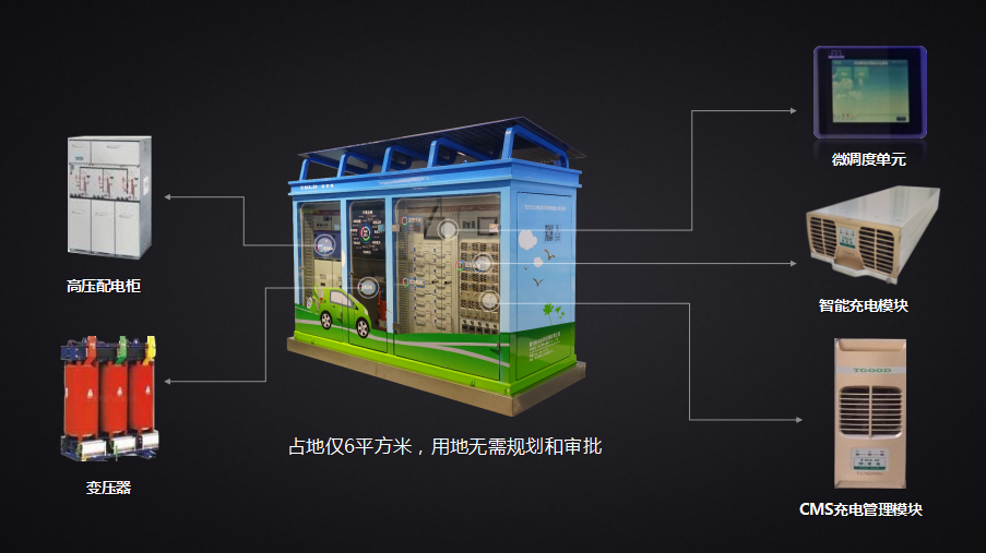 2017年7月20日至21日第二屆電動(dòng)汽車及充電基礎(chǔ)設(shè)施建設(shè)運(yùn)營(yíng)高峰論壇在北京召開，而7月20日當(dāng)天剛好是青島特來電新能源有限公司（以下簡(jiǎn)稱特來電）成立三周年，青島特來電新能源有限公司副總裁、首席科學(xué)家，兼任北汽特來電（北京）新能源科技有限公司董事長(zhǎng)兼總經(jīng)理?xiàng)顣詡ピ跁?huì)上分享了特來電三年來的充電運(yùn)營(yíng)的實(shí)踐。青島特來電新能源有限公司是青島特銳德電氣股份有限公司(以下簡(jiǎn)稱特銳德)的全資子公司，總部設(shè)在青島，注冊(cè)資本10億，總資產(chǎn)達(dá)80億，目前特銳德有80家子公司，員工總?cè)藬?shù)達(dá)到6900人，致力于打造中國(guó)最大的箱