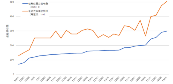 本文將主要對(duì)2014年~2017年新能源客車(chē)領(lǐng)域技術(shù)發(fā)展和供應(yīng)鏈格局進(jìn)行研討和解讀。一、新能源客車(chē)的技術(shù)路線(xiàn)2017年新能源補(bǔ)貼政策將新能源客車(chē)分為4類(lèi)：非快充類(lèi)純電動(dòng)客車(chē)、快充類(lèi)純電動(dòng)客車(chē)、插電式混合動(dòng)力（含增程式）客車(chē)和燃料電池客車(chē)