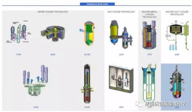 【導(dǎo)言】第三條道路（The third way）發(fā)布了一份關(guān)于北美的48家致力于發(fā)展研究先進(jìn)小型模塊化反應(yīng)堆的公司和研究機(jī)構(gòu)的報(bào)告。來(lái)源：微信公眾號(hào)“核能研究展望NPRV” ID：nprv_international第三條道路發(fā)布了一份關(guān)于北美的48家致力于發(fā)展研究先進(jìn)小型模塊化反應(yīng)堆的公司和研究機(jī)構(gòu)的報(bào)告