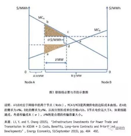 近幾年，棄風(fēng)限電問(wèn)題嚴(yán)重困擾著我國(guó)風(fēng)電行業(yè)，已經(jīng)成為制約產(chǎn)業(yè)健康持續(xù)發(fā)展的最大絆腳石，也是我國(guó)兌現(xiàn)應(yīng)對(duì)氣候變化國(guó)際承諾的巨大障礙，到了非解決不可的地步。但當(dāng)下，仍有一些專家通過(guò)似是而非的技術(shù)詮釋來(lái)解答棄風(fēng)問(wèn)題的根源，認(rèn)為風(fēng)電的波動(dòng)性影響電網(wǎng)的安全穩(wěn)定運(yùn)行；在電力需求增長(zhǎng)放緩的背景下導(dǎo)致可再生能源限發(fā)；“三北”地區(qū)電力系統(tǒng)調(diào)峰能力嚴(yán)重不足是冬季這些地區(qū)棄風(fēng)問(wèn)題突出的主因；跨省跨區(qū)輸電通道不足，難以實(shí)現(xiàn)在更大范圍內(nèi)消納風(fēng)電……，并據(jù)此將解決措施引導(dǎo)向糾纏不清