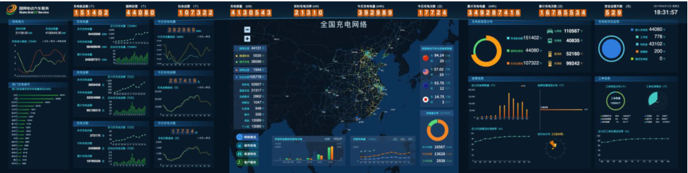 2017年7月20日~21日，由橙電網(wǎng)電力網(wǎng)聯(lián)合國(guó)網(wǎng)電動(dòng)汽車服務(wù)有限公司主辦的2017第二屆電動(dòng)汽車及充電基礎(chǔ)設(shè)施建設(shè)運(yùn)營(yíng)高峰論壇在京召開，國(guó)網(wǎng)電動(dòng)汽車服務(wù)有限公司運(yùn)營(yíng)總監(jiān)闕詩(shī)豐做了名為：智慧互聯(lián)，綠色出行的精彩演講。國(guó)網(wǎng)電動(dòng)汽車服務(wù)有限公司成立于2015年年底，是國(guó)家電網(wǎng)的全資子公司，承擔(dān)國(guó)家電網(wǎng)公司充換電業(yè)務(wù)發(fā)展的主體責(zé)任，以打造國(guó)際領(lǐng)先、功能強(qiáng)大、統(tǒng)一開放的智慧車聯(lián)網(wǎng)平臺(tái)為目標(biāo)，以智慧車聯(lián)網(wǎng)平臺(tái)為核心，以充電服務(wù)、汽車服務(wù)、電網(wǎng)服務(wù)為重點(diǎn)，以“互聯(lián)網(wǎng)+增值業(yè)務(wù)”為價(jià)值鏈高端，
