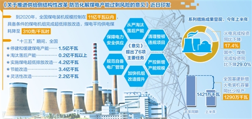 近年來(lái)，我國(guó)用電增速放緩，火電利用小時(shí)數(shù)逐年降低，煤電規(guī)劃建設(shè)規(guī)模遠(yuǎn)大于用電需求，而電煤價(jià)格的大幅波動(dòng)更使煤電企業(yè)經(jīng)營(yíng)雪上加霜。煤電過(guò)剩會(huì)給國(guó)家和企業(yè)造成巨大浪費(fèi)，也不利于煤電行業(yè)的良性發(fā)展