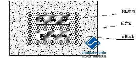 1 電纜孔洞防火封堵 1.1 適用范圍適用于配網(wǎng)工程中的在電纜構(gòu)筑物中引至電氣柜、盤的開孔部位，電纜貫穿隔墻、樓板的孔洞處，電纜管孔等的防火封堵施工。1.2 引用標(biāo)準(zhǔn)GB50168 電氣裝置安裝工程電纜線路施工及驗(yàn)收規(guī)范GB 50217 電力工程電纜設(shè)計(jì)規(guī)范GB 23864-2009《防火封堵材料》GB12441-2005《飾面性防火涂料》CECS 154-2003《建筑防火封堵應(yīng)用技術(shù)規(guī)程》DL/T 5161 電氣裝置安裝工程質(zhì)量檢驗(yàn)及評(píng)定規(guī)程