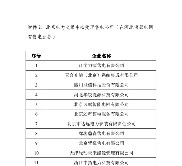 據(jù)橙電網(wǎng)售電網(wǎng)小編從河北電力交易中心獲悉，河北電力交易中心有限公司于2017年7月6日至2017年8月5日對在河北電力交易中心受理的河北坤光售電有限公司等32家售電公司，公示期間，未收到市場有關(guān)方面對以上32家家售電公司提出的異議。河北坤光售電有限公司等32家售電公司在河北電力交易中心的注冊手續(xù)自動生效