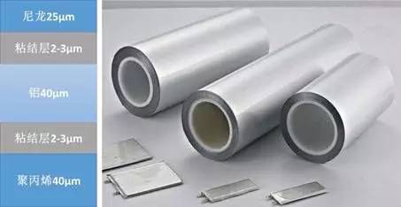  鋁塑膜是鋰離子電池五大材料之一，是軟包鋰電池封裝材料。鋁塑膜由外層尼龍層/粘合劑/中間層鋁箔/粘合劑/內(nèi)層熱封層，共五層組成，每層功能要求都比較高