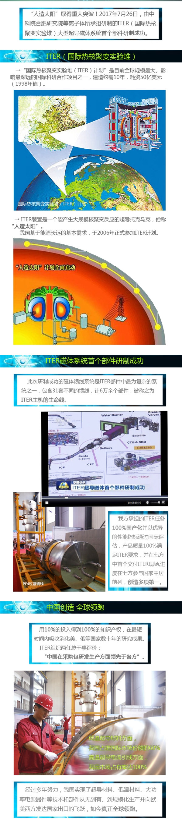 “人造太陽”取得重大突破！2017年7月26日，由中科院合肥研究院等離子體所承擔研制的ITER（國際熱核聚變實驗堆）大型超導磁體系統(tǒng)首個部件研制成功。ITER裝置是一個能產(chǎn)生大規(guī)模核聚變反應的超導托克馬克，俗稱“人造太陽”