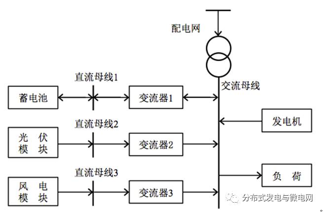 同濟大學(xué)電子與信息工程學(xué)院的研究人員金立軍、侯珂、程逸帆，在2016年《電工技術(shù)學(xué)報》增刊2上撰文指出，微電網(wǎng)中存在風(fēng)力發(fā)電、光伏發(fā)電等微電源，其發(fā)電的波動性限制了微電網(wǎng)調(diào)度的跟隨性和實時性。因此，使用儲能裝置對波動性微電源進行功率平抑，以降低其接入微電網(wǎng)時的波動性，確保微電網(wǎng)短時調(diào)度的可行性