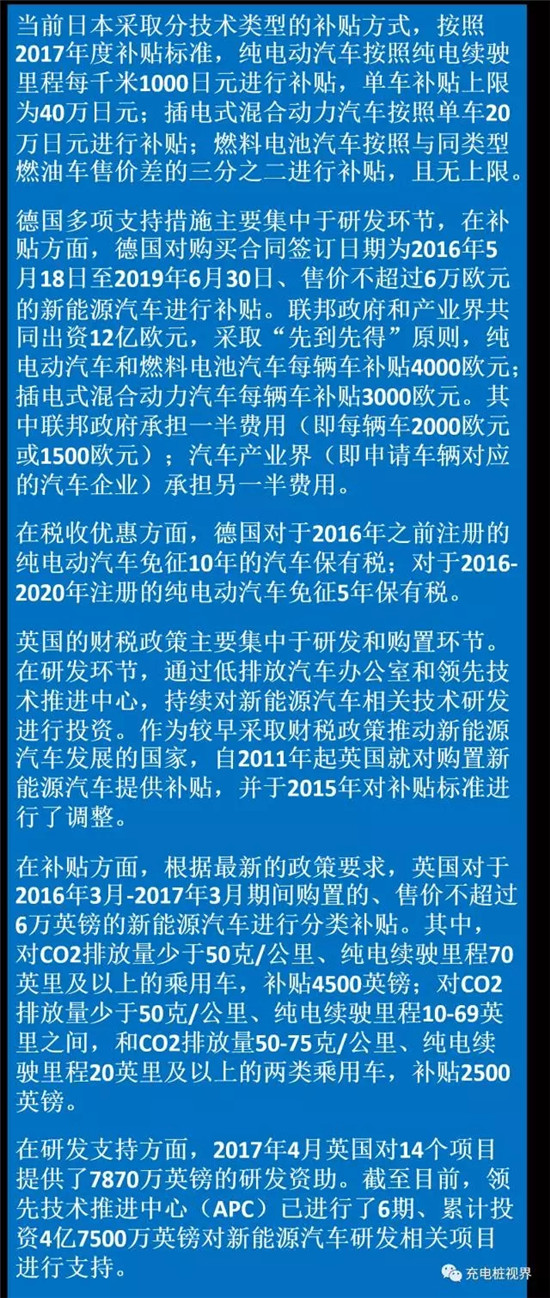近年來，主要汽車工業(yè)國家重視并大力扶持新能源汽車產(chǎn)業(yè)發(fā)展，并從汽車技術(shù)變革和產(chǎn)業(yè)升級的戰(zhàn)略出發(fā)，制定了優(yōu)惠的政策措施，積極促進(jìn)本國新能源汽車工業(yè)發(fā)展。目前，財(cái)稅政策已成為各國政府支持新能源汽車產(chǎn)業(yè)發(fā)展的最主要支持措施