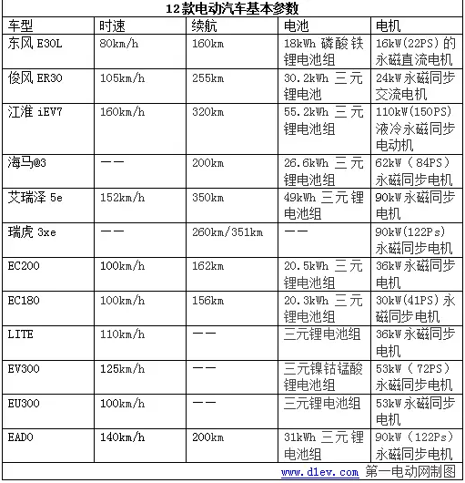 本文主要以7月份產銷量數據、補貼政策、車型目錄的發(fā)布為核心。匯總了2017年截至目前的28省市新能源汽車產業(yè)相關政策；工信部公示第299批新車公告、北京發(fā)布地方備案目錄