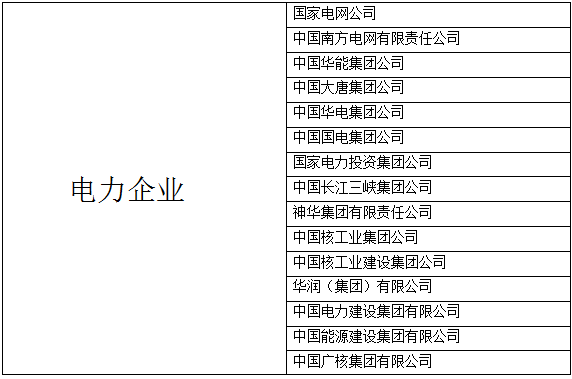 8月21日國務(wù)院國有資產(chǎn)監(jiān)督管理委員會（以下簡稱“國資委”）發(fā)布消息，經(jīng)報國務(wù)院批準，中國輕工集團公司、中國工藝（集團）公司整體并入中國保利集團公司，成為其全資子企業(yè)。中國輕工集團公司與中國工藝（集團）公司不再作為國資委直接監(jiān)管企業(yè)