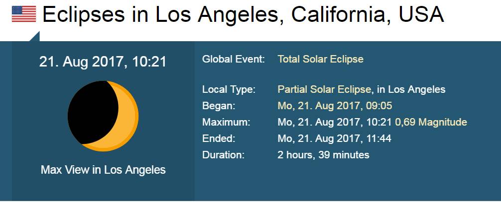 北京時(shí)間8月22日凌晨，美國(guó)迎來(lái)了日全食狂歡，這不僅是今年全球唯一一次日全食，也是近一個(gè)世紀(jì)日全食再次跨越美國(guó)東西海岸，上一次橫跨兩海岸的日食發(fā)生在1918年。（文章來(lái)源：能譜網(wǎng) ID:jiaonengwang 作者：交能網(wǎng)）全日食是指太陽(yáng)完全被月球遮住的現(xiàn)象，持續(xù)時(shí)間僅兩分鐘左右