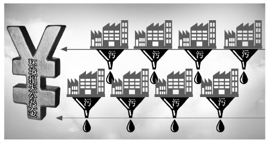 今天,備受關(guān)注的寧夏騰格里沙漠污染公益訴訟系列案,在寧夏回族自治區(qū)中衛(wèi)市中級(jí)人民法院一審調(diào)解結(jié)案,8家被訴企業(yè)承擔(dān)5.69億余元用于修復(fù)和預(yù)防土壤污染,并承擔(dān)環(huán)境損失公益金600萬元。2016年2月3日,中衛(wèi)市中級(jí)人民法院受理中國(guó)生物多樣性保護(hù)與綠色發(fā)展基金會(huì)分別訴中衛(wèi)市美利源水務(wù)有限公司、寧夏藍(lán)豐精細(xì)化工有限公司、寧夏華御化工有限公司、寧夏大漠藥業(yè)有限公司、寧夏中衛(wèi)市大龍化工科技有限公司、寧夏瑞泰科技股份有限公司、寧夏明盛染化有限公司、中衛(wèi)市鑫三元化工有限公司8起土壤污染損害賠償公益訴訟系列案件