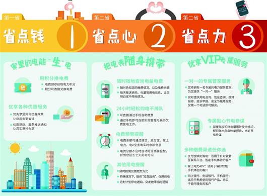 2015年10月以來，國網(wǎng)湖北省電力公司推出了“智能電管家”這一供電服務品牌，讓全省用電客戶體驗到方便快捷的“互聯(lián)網(wǎng)+”供電服務。為了使客戶體驗到更智能、更人性化的互動式供電服務，國網(wǎng)湖北省電力公司于8月26日對“智能電管家”進行優(yōu)化升級，讓全省2300萬用電客戶實實在在感受到“你用電，我用心”