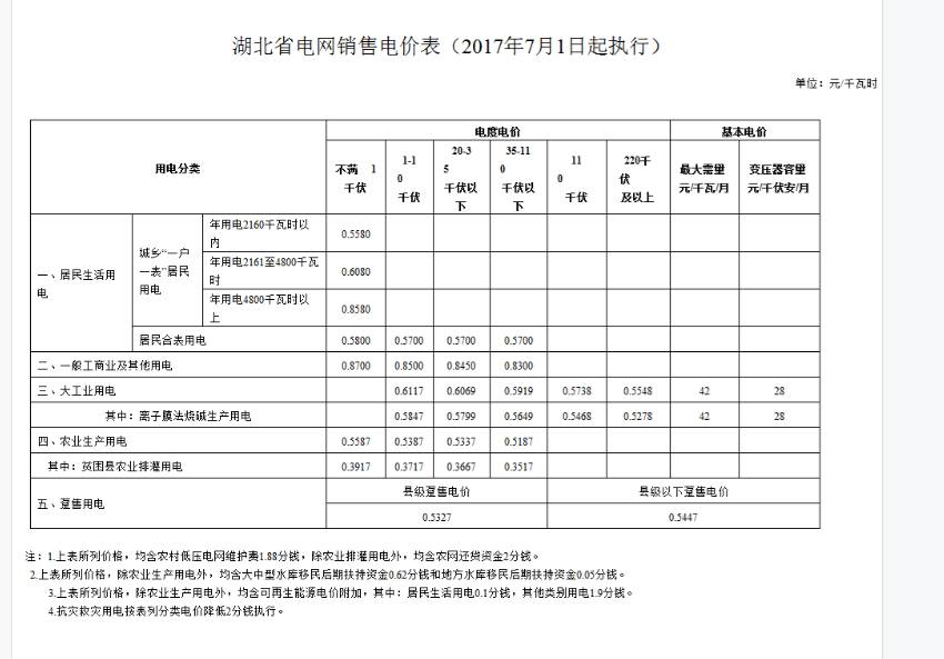 湖北售電改革詳細(xì)準(zhǔn)入條件售電企業(yè)（一）售電企業(yè)應(yīng)依法完成工商注冊(cè)，取得獨(dú)立法人資格。（二）售電企業(yè)可從事與其資產(chǎn)總額相匹配的售電量業(yè)務(wù)