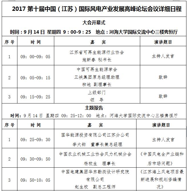 9月14-15日，2017第十屆中國（江蘇）國際風電產(chǎn)業(yè)發(fā)展高峰論壇暨2017中國風電產(chǎn)業(yè)50強頒獎典禮將在江蘇南京舉行。以下為最新會議日程及參會須知：會議議程

 



 



 

 參會須知尊敬的嘉賓：歡迎您出席“2017第十屆中國（江蘇）國際風電產(chǎn)業(yè)發(fā)展高峰論壇”