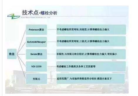 塔架處(除塔頂以外)靜強(qiáng)度采用Peterson法，塔頂采用有限元法，機(jī)械部件如制動(dòng)器連接螺栓之類采用VDI2230方法，剩余采用有限元方法，這也是按照規(guī)范要求。各個(gè)方法考慮因素如Figure  1.1所示