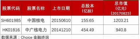 市場數(shù)據(jù)：表1市場數(shù)據(jù)對比這兩個公司上市前后腳，一個港股，一個A股?？偸兄抵袊穗娐愿? onError=