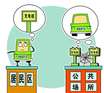 近日，北京市正式下文要求新建建筑停車場(chǎng)必須預(yù)留充電條件，新建小區(qū)停車位須100%具有安裝充電樁條件。在此之前，上海已經(jīng)規(guī)定，新建住宅充電泊位，應(yīng)按照總停車位100%建設(shè)或預(yù)留安裝條件