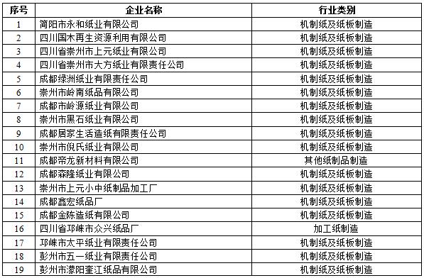 橙電網(wǎng)環(huán)保網(wǎng)獲悉，四川省環(huán)保廳發(fā)布了關(guān)于進(jìn)一步做好污染源監(jiān)測信息公開工作的通知，具體內(nèi)容如下：關(guān)于進(jìn)一步做好污染源監(jiān)測信息公開工作的通知川環(huán)函〔2017〕1758號各市(州)環(huán)境保護(hù)局：為進(jìn)一步加強(qiáng)我省重點(diǎn)污染源監(jiān)測管理，現(xiàn)提出以下管理要求，請各地認(rèn)真貫徹落實(shí)。一、盡快公開本行政區(qū)域內(nèi)重點(diǎn)排污單位名錄依據(jù)國家有關(guān)要求，環(huán)境保護(hù)廳先后在廳政府門戶網(wǎng)站公開了《2017四川省國家重點(diǎn)監(jiān)控企業(yè)名單》(川環(huán)辦函〔2017〕63號)和《2017年四川省重點(diǎn)監(jiān)控企業(yè)名單》(川環(huán)辦發(fā)〔2017〕101號)