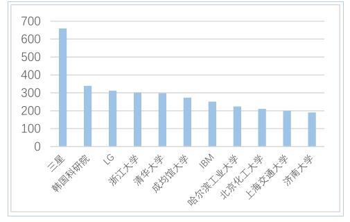 石墨烯簡介石墨烯，是由單層碳原子經(jīng)電子軌道雜化后形成的蜂巢狀二維晶體，厚度僅為0.335nm。在 2004 年被從石墨中剝離而發(fā)現(xiàn)，獲諾貝爾獎