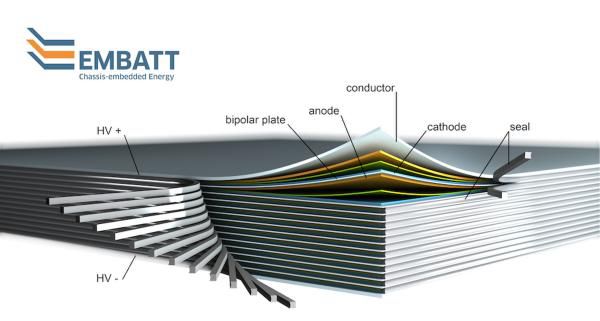 電動汽車因其清潔性而受到消費者青睞，但目前電池的電量和續(xù)航能力卻又讓人有些望而卻步。如何提高電池續(xù)航能力，一直是科學(xué)家們關(guān)注的重點
