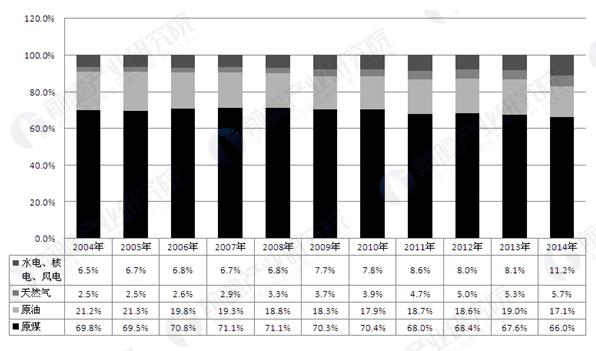 目前，節(jié)能已成為國家和社會全體的共識，對此國家也已經(jīng)制定了大量的相關(guān)的政府和規(guī)定，并不斷的深化和完成政策環(huán)境，以支持節(jié)能生產(chǎn)工藝、技術(shù)和產(chǎn)品的發(fā)展。這無疑表明我國節(jié)能市場潛力巨大，對合同能源管理這種新型的節(jié)能產(chǎn)業(yè)模式具有積極的推動作用，合同能源管理行業(yè)存在著巨大的發(fā)展空間