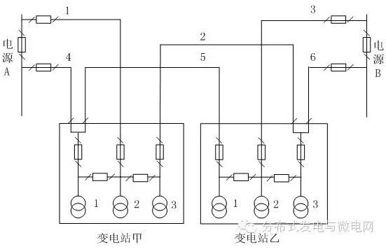 湖北省電力勘測(cè)設(shè)計(jì)院的研究人員許可、鮮杏等，在2015年第11期《電氣技術(shù)》雜志上撰文，主要對(duì)分布式電源接入條件下的城市中壓配電網(wǎng)的接線方式進(jìn)行了可靠性經(jīng)濟(jì)分析。結(jié)合當(dāng)前分布式電源發(fā)展的形勢(shì)需求，研究分布式電源接入下的接線方式可靠性、經(jīng)濟(jì)性分析模型，定量計(jì)算相關(guān)可靠性和經(jīng)濟(jì)性指標(biāo)，將配電網(wǎng)的可靠性指標(biāo)以停電損失的形式折算為經(jīng)濟(jì)性指標(biāo)加入到經(jīng)濟(jì)性規(guī)劃中，以接線方式的單位負(fù)荷可靠性經(jīng)濟(jì)成本最低為規(guī)劃目標(biāo)，得出了推薦的城市中壓配電網(wǎng)接線方式