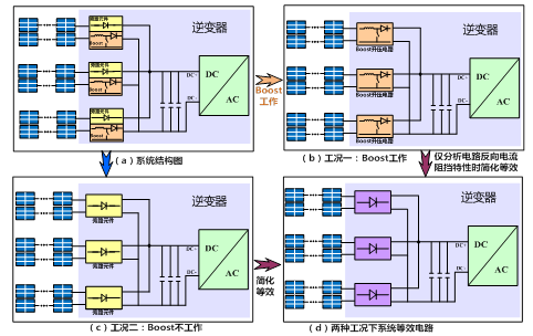 1、引言熔斷器作為一種過電流保護(hù)器件，串聯(lián)在電路中，可在系統(tǒng)出現(xiàn)短路故障時(shí)及時(shí)切斷故障回路，保障系統(tǒng)安全，因此廣泛應(yīng)用于各種電氣系統(tǒng)中，光伏系統(tǒng)直流側(cè)保護(hù)也不例外。光伏系統(tǒng)直流側(cè)一般由多個(gè)組串并聯(lián)，無論是集中式還是組串式逆變器方案，使用熔斷器作為直流側(cè)過流保護(hù)已是行業(yè)內(nèi)標(biāo)準(zhǔn)解決方案