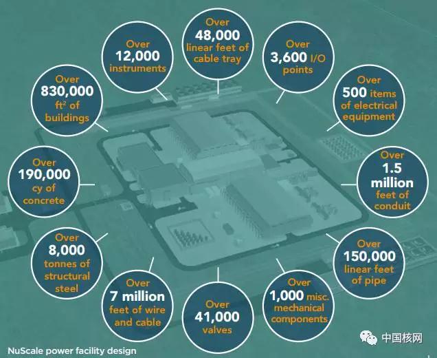 美國(guó)NuScale電力公司一直在尋求機(jī)會(huì)，使其小型模塊化反應(yīng)堆（SMR）進(jìn)入英國(guó)市場(chǎng)。近期，終于有了突破，就在昨天，美國(guó)NuScale電力公司發(fā)布了近期在英國(guó)部署小型模塊化反應(yīng)堆（SMR）的行動(dòng)計(jì)劃