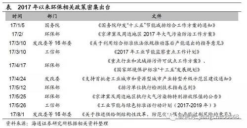 環(huán)保風(fēng)暴來(lái)襲。生態(tài)文明體制改革是此輪改革的重要構(gòu)成，近期受到中央的高度重視，環(huán)保相關(guān)政策密集出臺(tái)
