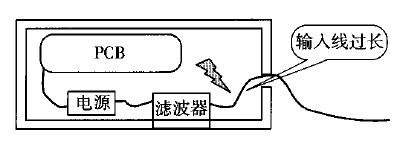 在實驗測試過程中，我們常遇到這樣的情況：雖然設計工程師在設備電源線上接了電源濾波器，但是該設備還是不能通過"傳導騷擾電壓發(fā)射"測試，工程師懷疑濾波器的濾波效果不好，不斷更換濾波器，仍不能得到理想的效果。分析設備超標的原因，不外乎以下兩個方面：1)設備產(chǎn)生的騷擾太強;2)設備的濾波不足