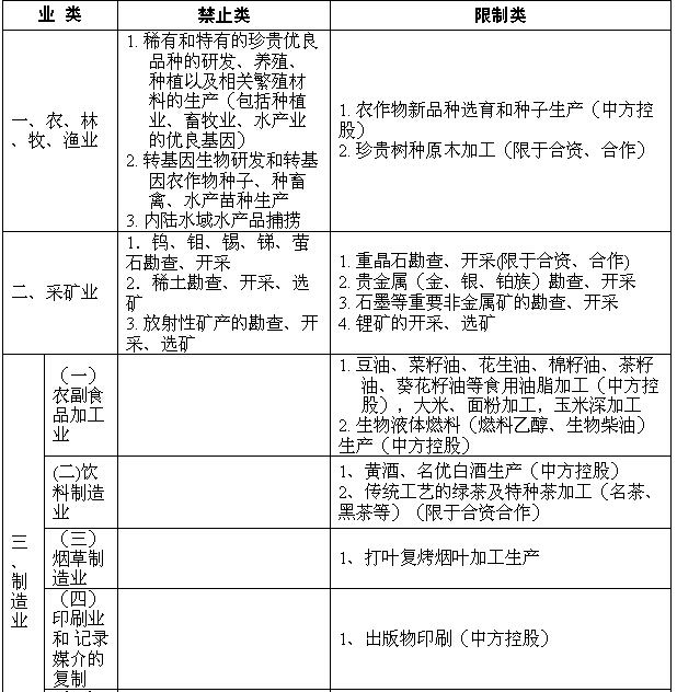 橙電網(wǎng)電力網(wǎng)從湖南發(fā)改委了解到，關(guān)于發(fā)布湖南省外商投資準(zhǔn)入管理目錄(2015年本)。其中電力、煤氣及水的生產(chǎn)和供應(yīng)業(yè)類，除小電網(wǎng)外，禁止單機(jī)容量30萬千瓦及以下燃煤凝汽火電站、單機(jī)容量10萬千瓦及以下燃煤凝汽抽汽兩用熱電聯(lián)產(chǎn)電站的建設(shè)、經(jīng)營(yíng)