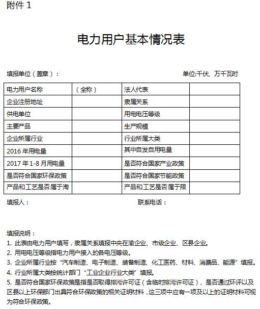 橙電網(wǎng)售電網(wǎng)小編從重慶經(jīng)信委獲悉，重慶經(jīng)信委日前發(fā)布了關(guān)于組織開展2017年第四批電力直接交易試點(diǎn)工作的通知。要求各區(qū)縣經(jīng)濟(jì)信息委及時(shí)向轄區(qū)內(nèi)企業(yè)及售電公司宣傳貫徹水火電按配比參與電力直接交易相關(guān)政策，積極組織有意愿參與2017年第四批電力直接交易的企業(yè)申報(bào)準(zhǔn)入，擬參與直接交易的電力用戶應(yīng)加強(qiáng)與相關(guān)區(qū)縣經(jīng)濟(jì)信息委、售電公司的溝通和銜接，確保在規(guī)定的時(shí)間內(nèi)完成申報(bào)工作