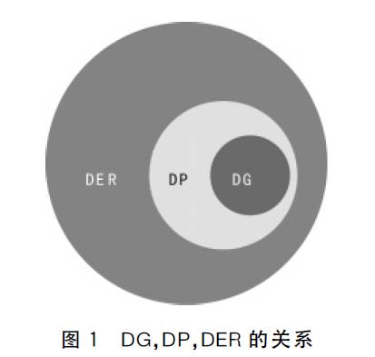 昨日發(fā)表的《1200MW的天然氣分布式能源項(xiàng)目？》引發(fā)了很大的爭(zhēng)議，有網(wǎng)友表示發(fā)改委批復(fù)文件中說(shuō)的冷熱電三聯(lián)供項(xiàng)目，并未說(shuō)明該項(xiàng)目是天然氣分布式能源站，二者還是有區(qū)別的。個(gè)人認(rèn)為說(shuō)的有道理