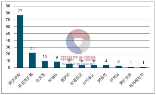 一、危廢供給持續(xù)收縮，寡頭競爭時代來臨美國危廢產(chǎn)量持續(xù)收縮，處置需求爆發(fā)期早已結(jié)束。自上世紀90年代開始，美國政府開始加強對危廢處置企業(yè)監(jiān)管，并大力推進危廢源頭減量化，上述措施伴隨著服務業(yè)在經(jīng)濟活動占比持續(xù)提升，工業(yè)危廢產(chǎn)生量呈現(xiàn)趨勢性下滑態(tài)勢
