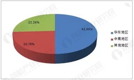 在政策驅(qū)動和需求升級的雙重加持下，單體項目治理時代退出歷史舞臺，水環(huán)境綜合治理大勢所趨。盡管缺乏系統(tǒng)思維和頂層設(shè)計，水環(huán)境綜合治理市場空間體量仍在急劇放大