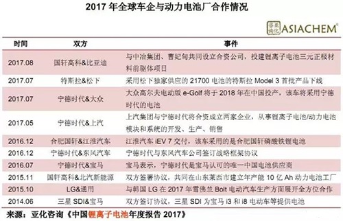 2017年7月底，特斯拉Model3正式下線。此前于年初，特斯拉宣布與松下在超級工廠量產(chǎn)用于Model3中的21700電池