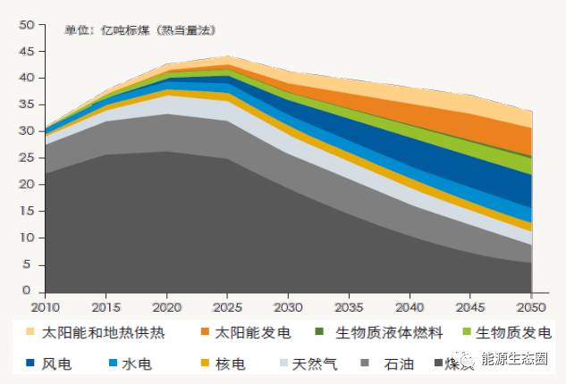 編者按：微電網(wǎng)作為一種全新發(fā)電配電供電模式，不僅能促進(jìn)可再生能源的柔性就地消納，還使主動配電網(wǎng)更好地為用戶提供可靠、優(yōu)質(zhì)、高效的多元化電力服務(wù)。鑒于國內(nèi)外微電網(wǎng)實際工程較少，微電網(wǎng)接入電網(wǎng)標(biāo)準(zhǔn)的制定相對滯后
