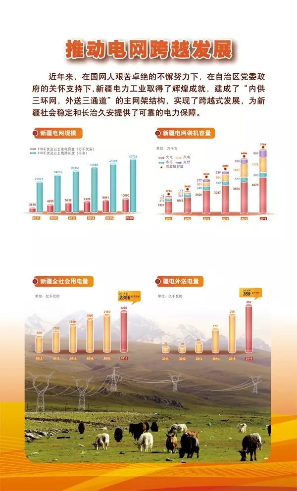 新疆是“一帶一路”建設(shè)的核心區(qū)域、國家重要的能源生產(chǎn)基地及西北邊疆的戰(zhàn)略屏障，戰(zhàn)略地位十分特殊。長期以來，國家電網(wǎng)公司堅(jiān)決貫徹落實(shí)黨中央、國務(wù)院關(guān)于新疆工作的決策部署，在新疆維吾爾自治區(qū)黨委政府的關(guān)心支持下，充分發(fā)揮國企“六個(gè)力量”重要作用，持續(xù)推動(dòng)新疆經(jīng)濟(jì)社會(huì)發(fā)展，認(rèn)真履行政治、經(jīng)濟(jì)、社會(huì)三大責(zé)任，舉全公司之力全方位加強(qiáng)援疆工作，加快電網(wǎng)建設(shè)、促進(jìn)能源轉(zhuǎn)型、服務(wù)民生改善、加強(qiáng)黨的建設(shè)、夯實(shí)維穩(wěn)基礎(chǔ)，為實(shí)現(xiàn)新疆社會(huì)穩(wěn)定和長治久安總目標(biāo)作出了積極貢獻(xiàn)
