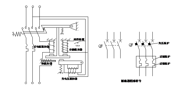 一、斷路器低壓斷路器俗稱自動開關或空氣開關，用于低壓配電電路中不頻繁的通斷控制。在電路發(fā)生短路、過載或欠電壓等故障時能自動分斷故障電路，是一種控制兼保護電器