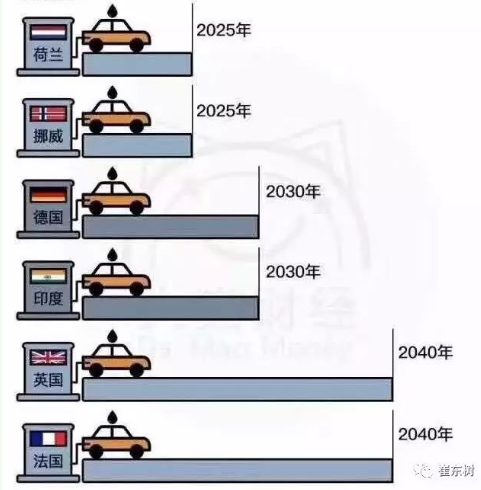 全球多國正競相淘汰汽油和柴油車。作為世界最大汽車市場，中國正在研究最終禁止內(nèi)燃發(fā)動(dòng)機(jī)汽車，從而使這股不斷發(fā)展的全球趨勢得到一個(gè)提振