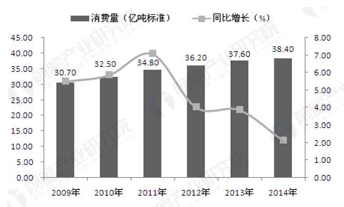相比發(fā)達(dá)國(guó)家，我國(guó)能源經(jīng)濟(jì)整體效率較低，且存在能源短缺、能源安全、能源環(huán)境保護(hù)等種種問(wèn)題。在此背景下，節(jié)約能源作為一項(xiàng)成本低、易實(shí)現(xiàn)的政策，廣泛推廣至各大領(lǐng)域